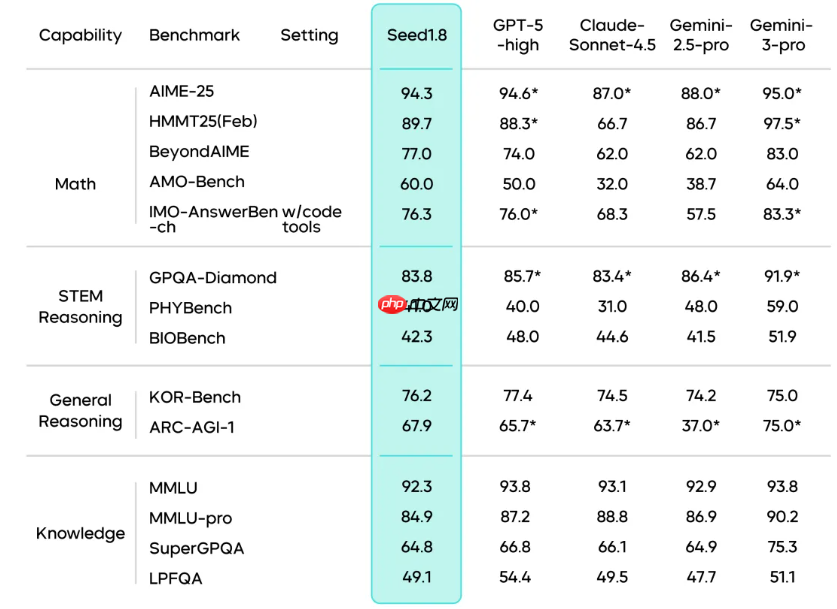 通用 Agent 模型 Seed1.8 正式发布