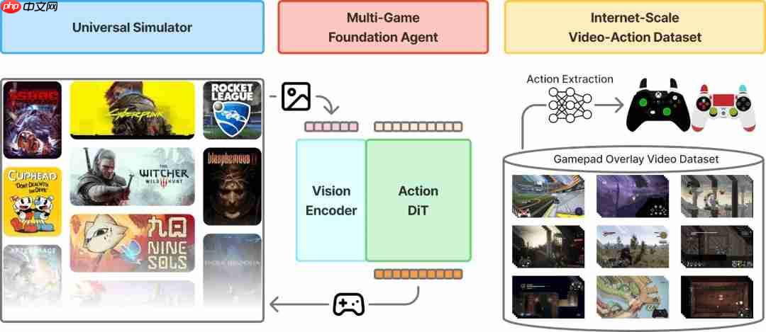 游戏代练也要失业?英伟达新模型能帮你打游戏 而且水平还不低