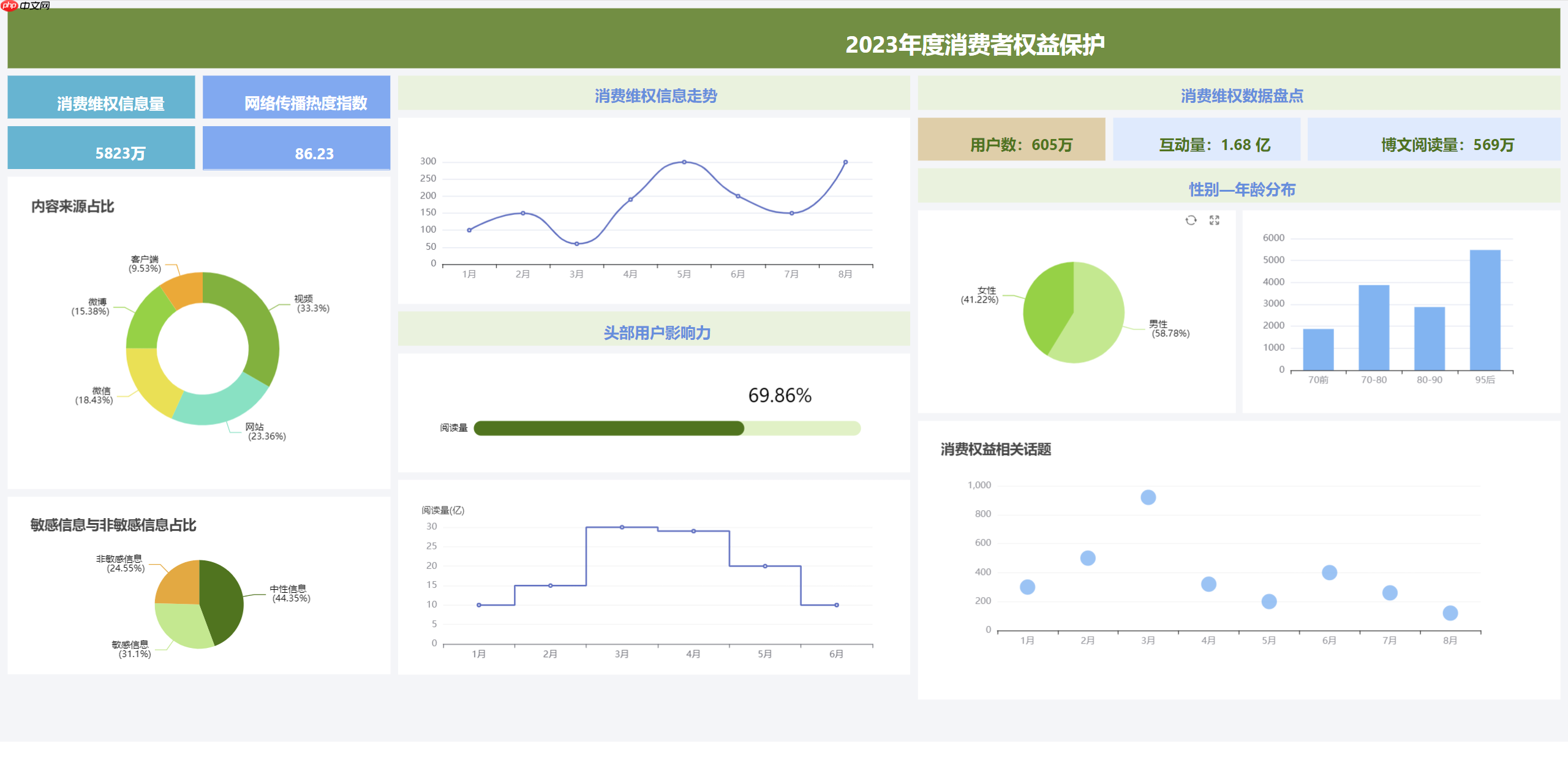 JimuReport 积木报表 v2.3.0 重磅发布:支持移动报表与多 sheet 报表