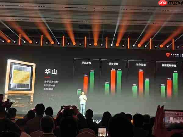 首发“花港”新架构!摩尔线程华山GPU芯片发布:部分性能超越英伟达Blackwell