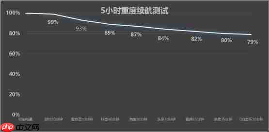 vivo S50 Pro mini上手:同档最完美的小屏旗舰