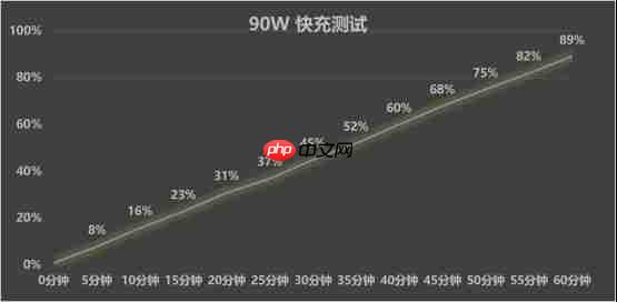 vivo S50 Pro mini上手:同档最完美的小屏旗舰