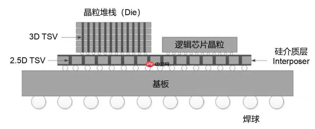 写给小白的芯片封装入门科普
