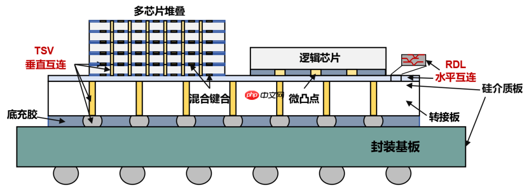 写给小白的芯片封装入门科普