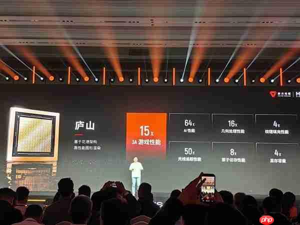 新一代国产游戏卡要来了!摩尔线程庐山芯片发布:3A游戏性能提升15倍