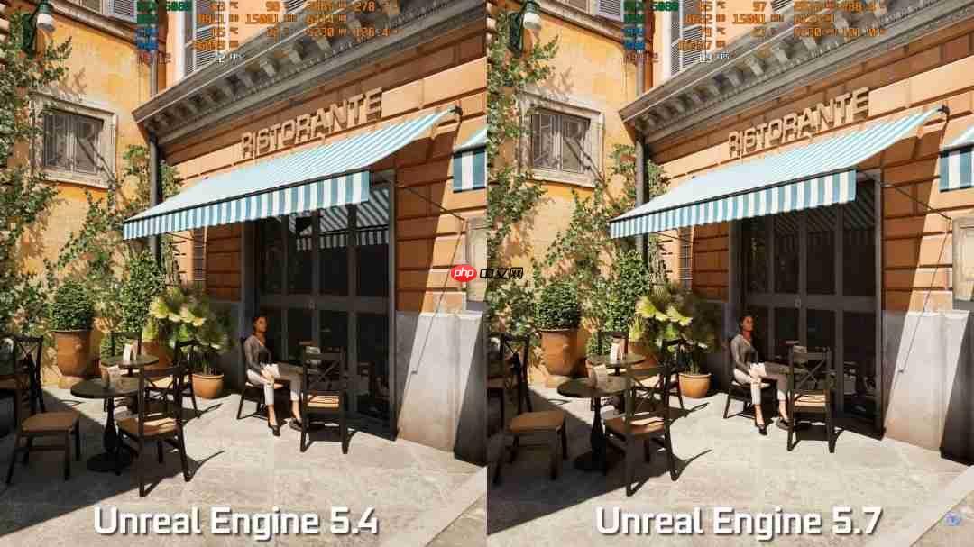 虚幻5.7引擎测试：GPU和CPU性能都大幅度提升