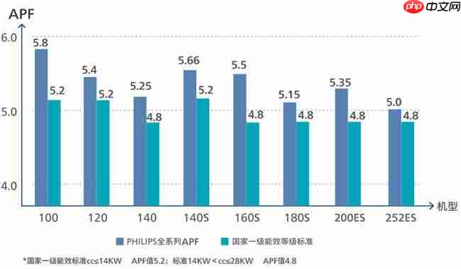 双重殊荣加冕，飞利浦空调荣膺红顶奖提名及红顶公益奖