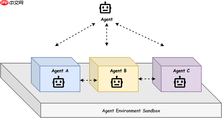 蚂蚁开源 AEnvironment，面向 Agentic RL 的统一环境平台