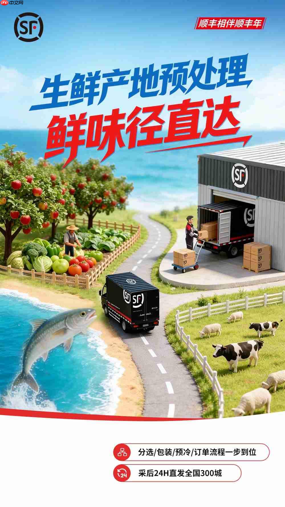 护航春节物流,顺丰智慧供应链保障让年味准时抵达