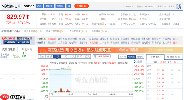 国产GPU第一易主！沐曦股份市值超摩尔线程 股价突破800元、暴涨700%