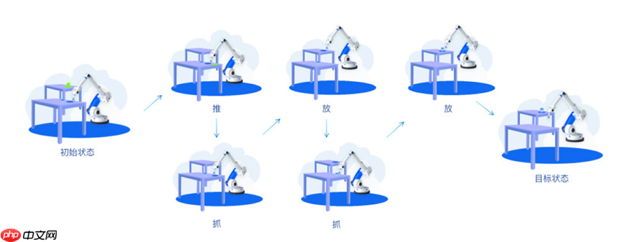 推进具身智能应用落地，英特尔发布安全子系统白皮书