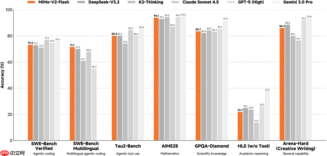 小米开源 Xiaomi MiMo-V2-Flash：高效推理、代码与 Agent 基座模型