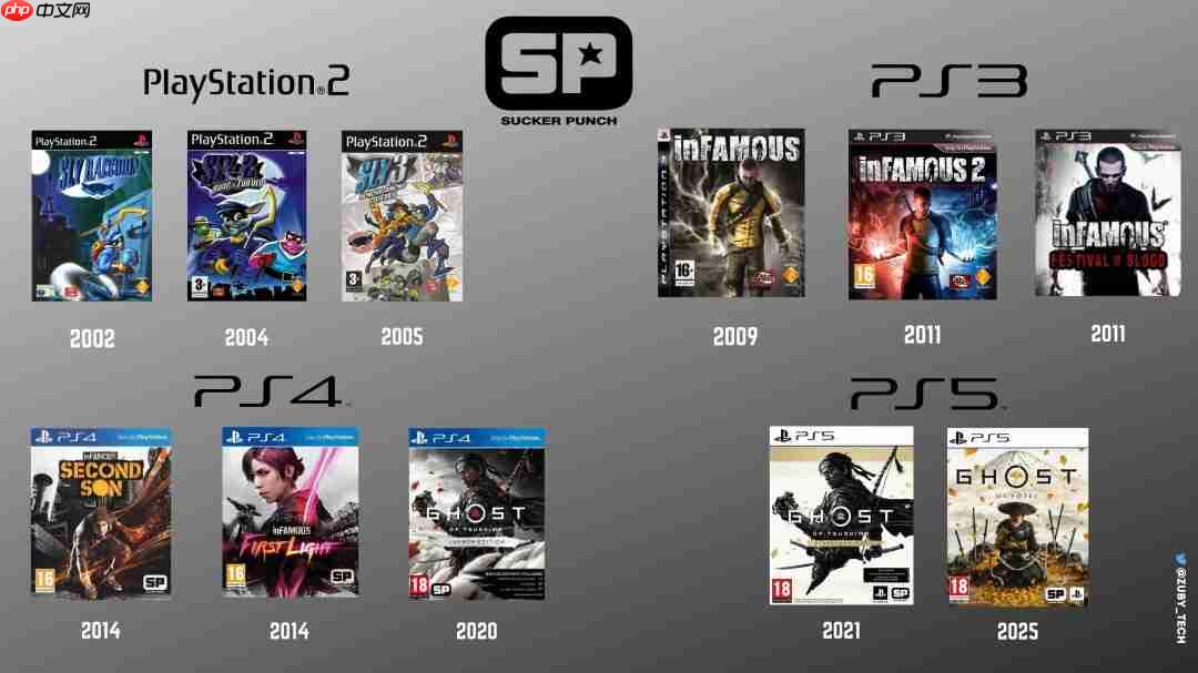 《羊蹄山之魂》开发商CEO兼联合创始人将于年底卸任