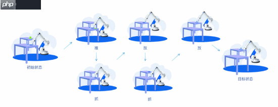 英特尔携手产学合作伙伴发布《具身智能机器人安全子系统白皮书》