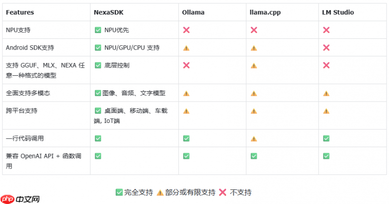 硅谷人工智能公司NexaAI发布端侧AI部署新思路