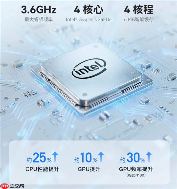 1999元起 飞牛首款双盘位NAS EVO 2预售:最高扩展68TB、英特尔N150 CPU