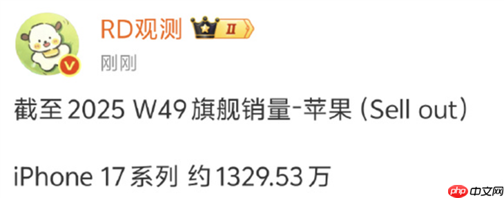 国人买爆iPhone 17!销量已达1329.53万,国产厂商都馋哭了