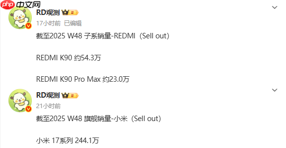 小米两大旗舰新机销量曝光:17系列累计超244万台