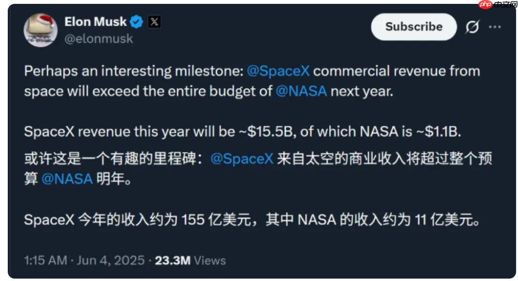 SpaceX 估值暴涨至 8000 亿美元,或将成全球估值最高独角兽