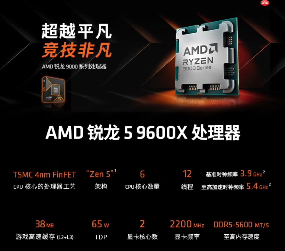 告别DDR4旧时代!AMD 锐龙5 9600X处理器“5”力全开战未来