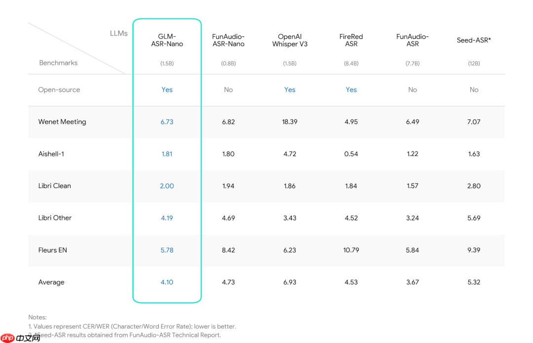 “智谱AI输入法”发布,底座模型同步开源