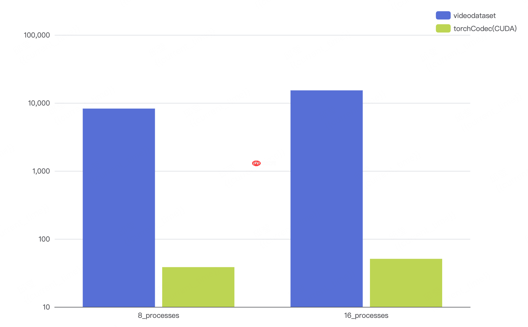 智元机器人开源 VideoDataset:基于 GPU 硬件解码的 VLM 训练加速利器