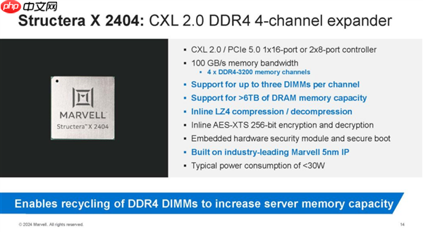 DDR5价格太贵 Marvell DDR4扩容神器来了:轻松增加1.5TB容量