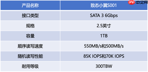 致态小翼S001固态硬盘上手:老机型升级效果立竿见影
