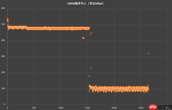 致态小翼S001固态硬盘上手:老机型升级效果立竿见影