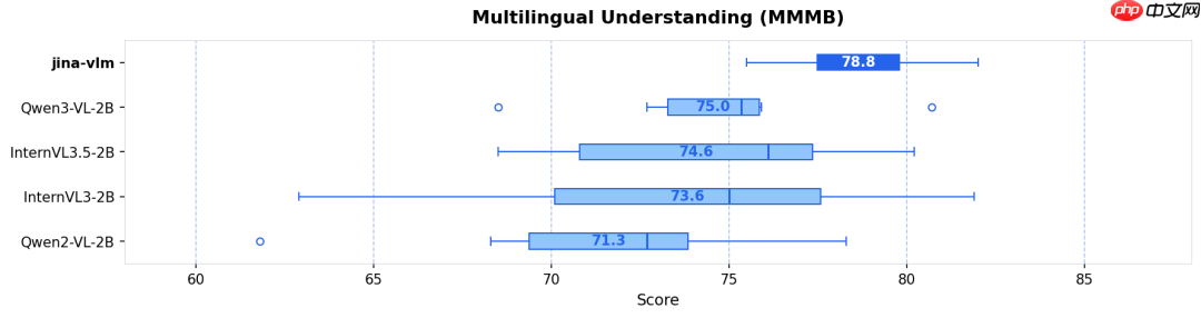 Jina-VLM:可在笔记本上跑的多语言视觉小模型