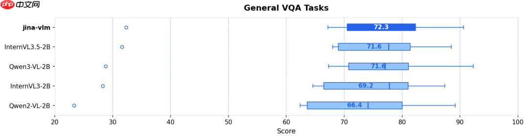 Jina-VLM:可在笔记本上跑的多语言视觉小模型
