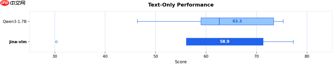 Jina-VLM:可在笔记本上跑的多语言视觉小模型