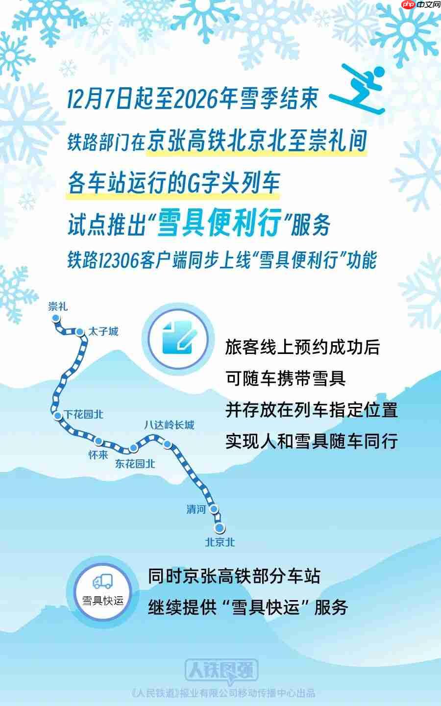 铁路部门在京张高铁 8 趟列车试点推出“雪具便利行”服务