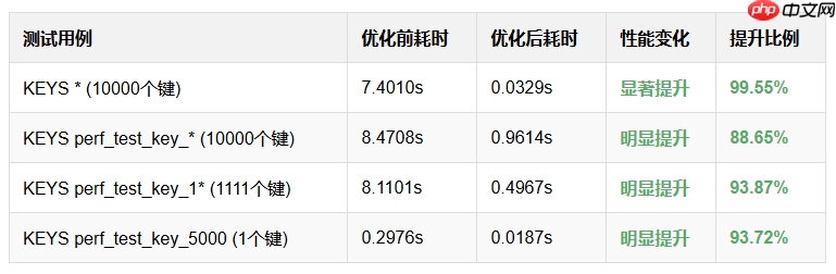 Rudis v0.2.0 正式发布，高性能内存数据库
