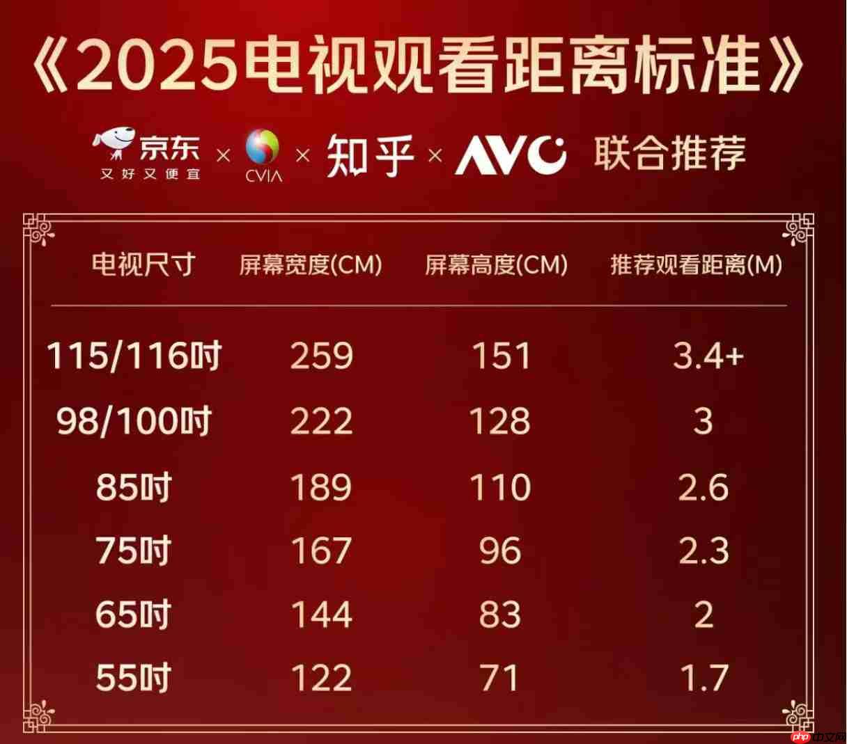 别担心“进不去门、装不上墙”!百吋电视服务升级,3米小户也能放心买