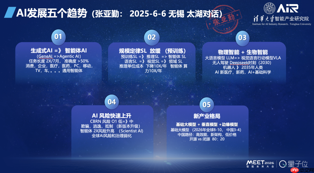 张亚勤院士:基础大模型最终不超过 10 个,十年后机器人比人多