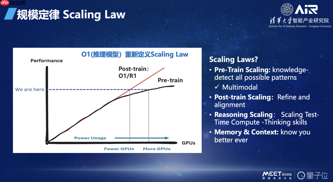 张亚勤院士:基础大模型最终不超过 10 个,十年后机器人比人多