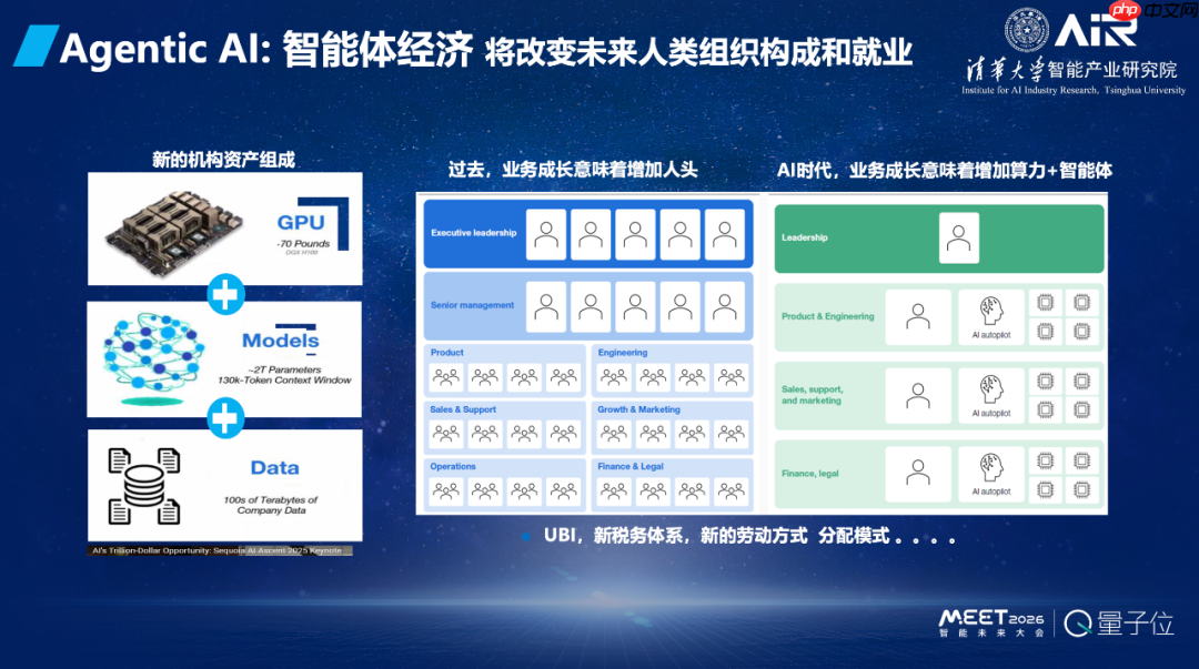 张亚勤院士:基础大模型最终不超过 10 个,十年后机器人比人多