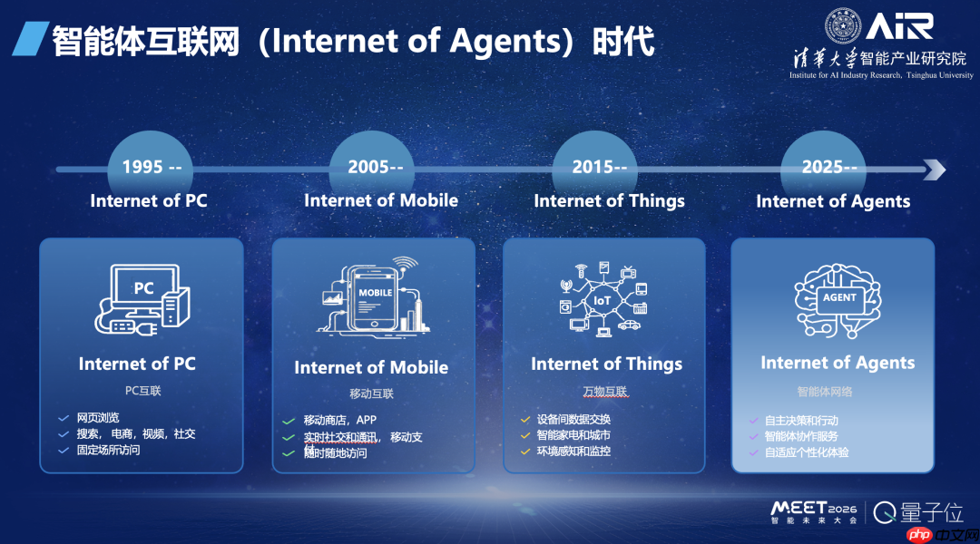 张亚勤院士:基础大模型最终不超过 10 个,十年后机器人比人多