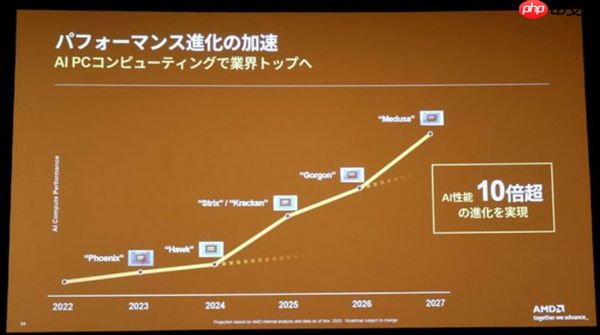 AMD高管放言:过去2年客户端、游戏领域做得非常好