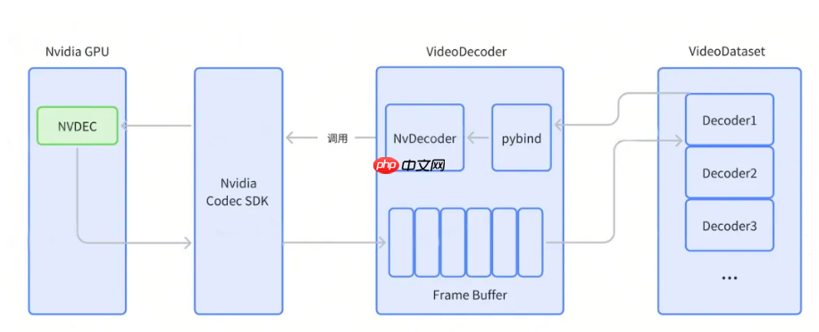 智元开源 VideoDataset：基于 GPU 硬件解码的 VLM 训练加速利器