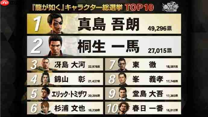 十人共演舞台剧！ 《如龙》系列角色人气投票结果公布