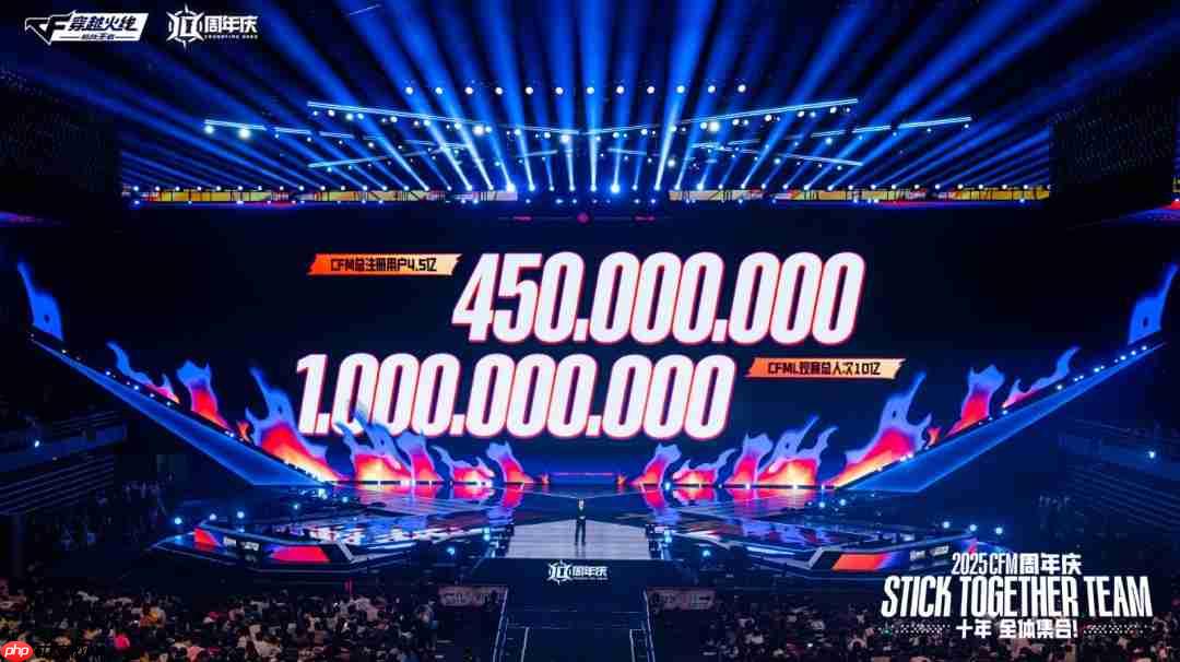 电竞赛事累计观看人次超10亿,2025CF手游十周年盛典暨CFML秋季赛S18总决赛收官