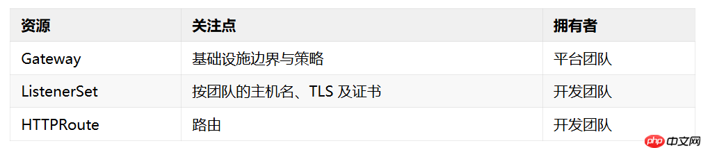 Ingress-nginx 退役：cert-manager 现状支持及未来展望