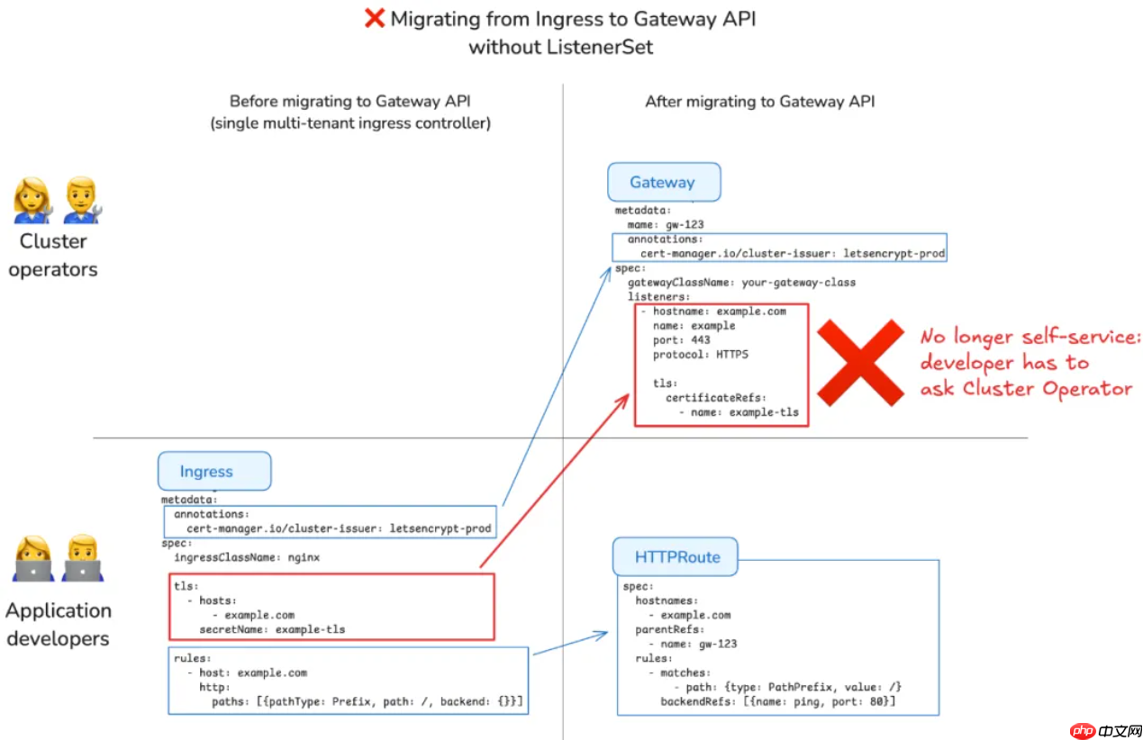 Ingress-nginx 退役：cert-manager 现状支持及未来展望