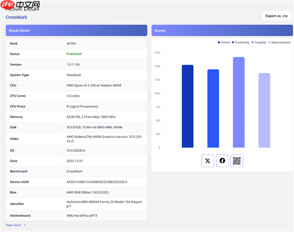 AMD入门移动APU锐龙AI 5 430现身：性能提升19%！