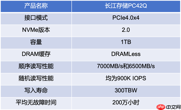 长江存储PC42Q实测：商用消费级固态硬盘新标杆