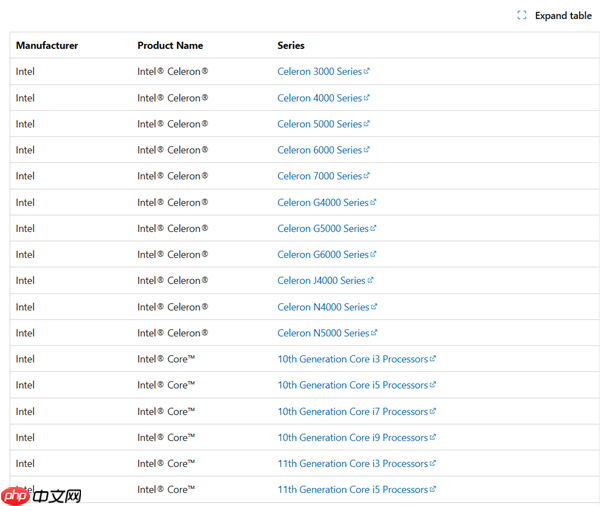 微软Windows 11支持处理器列表更新:不标型号让人一头雾水