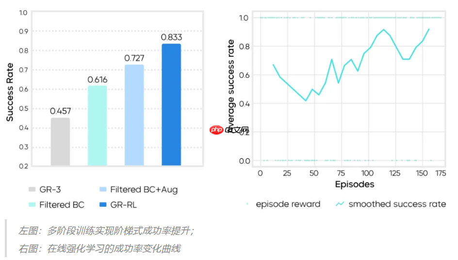 字节 Seed 发布 GR-RL,首次实现真机强化学习穿鞋带