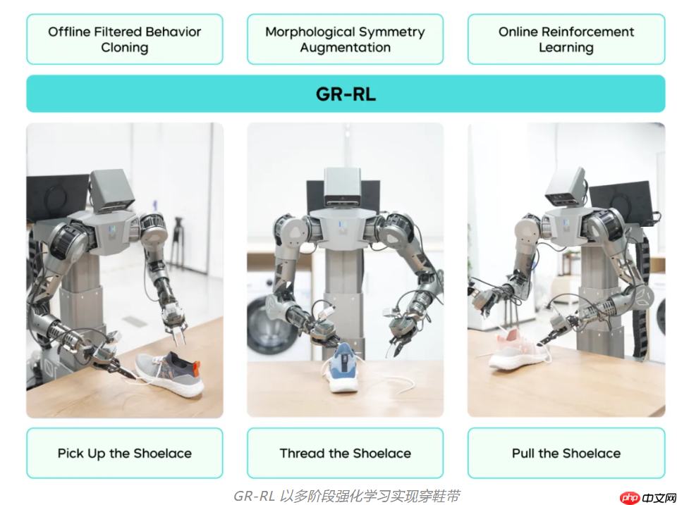 字节 Seed 发布 GR-RL,首次实现真机强化学习穿鞋带